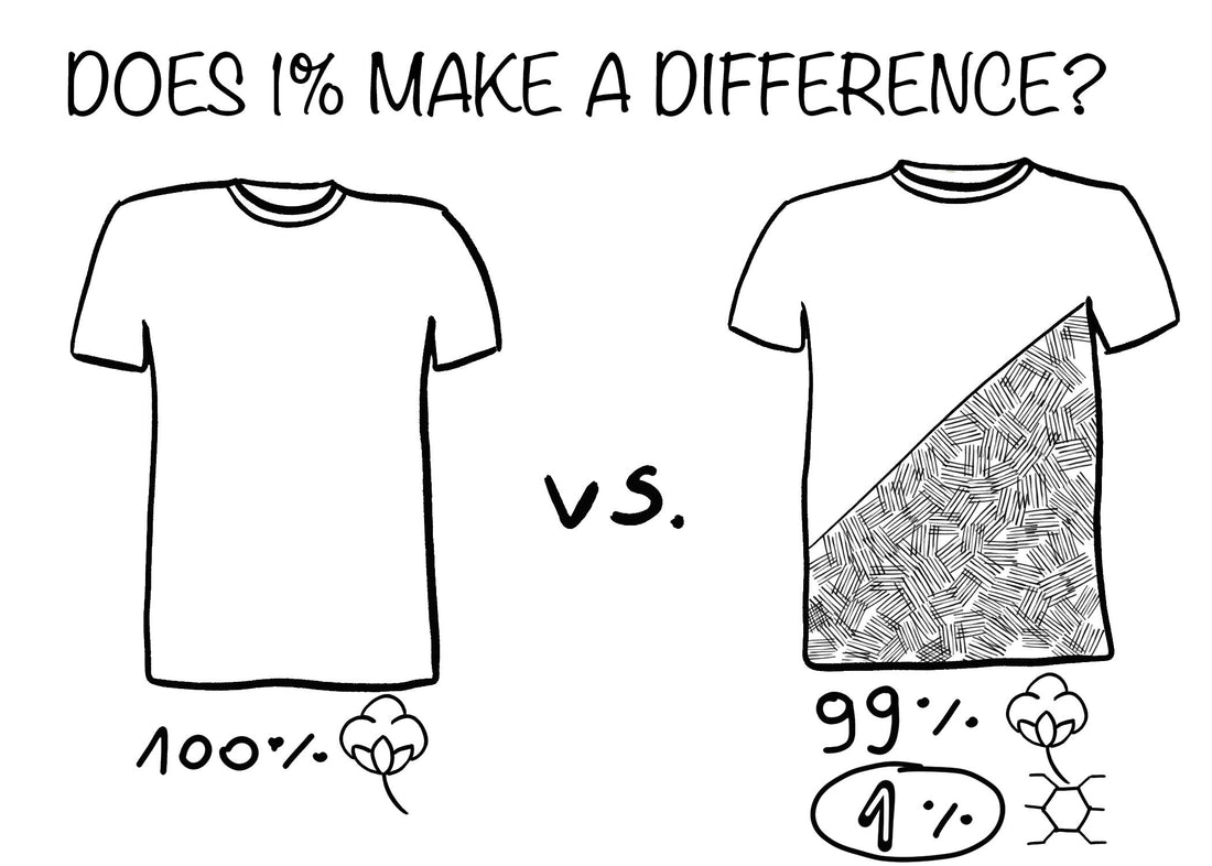 Homogeneous vs. Blended Fibers — And Why It Matters More Than You Think